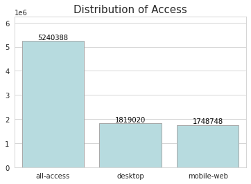 access