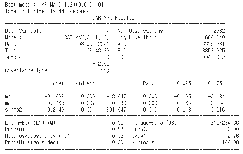 result