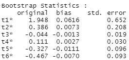 [데이터분석이론] #2 Bootstrap - Hyewon’s Data Studylog