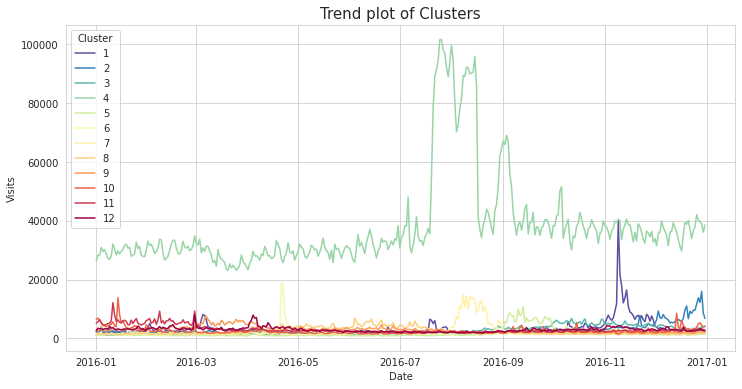 cluster