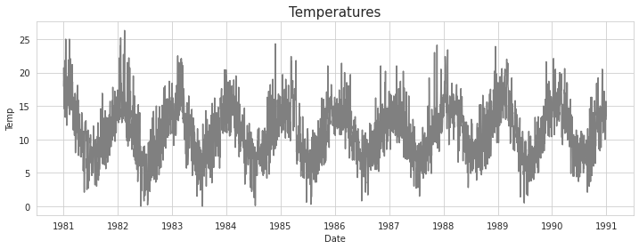 data