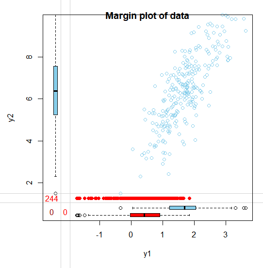 marplot