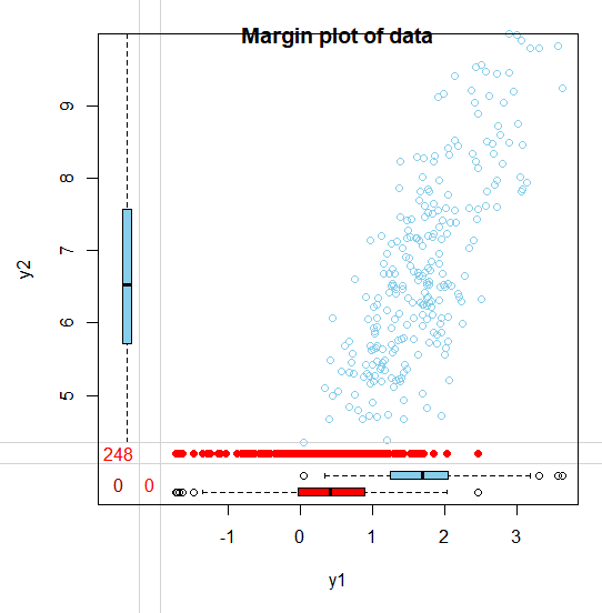 mnarplot