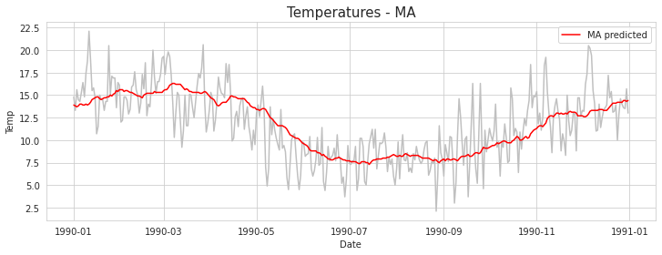 data