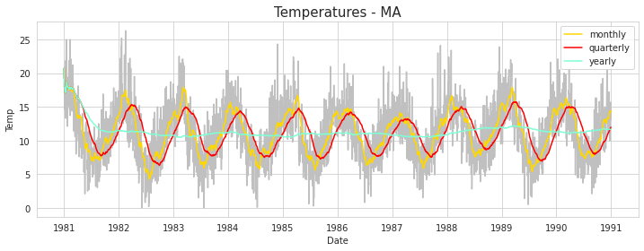 data