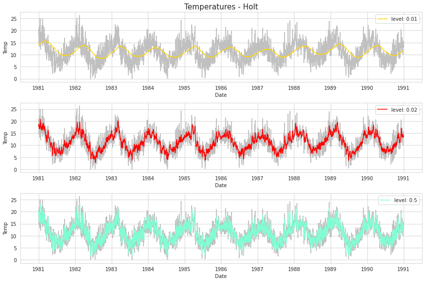 data