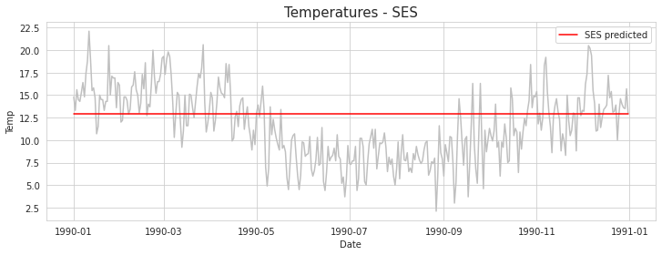 data